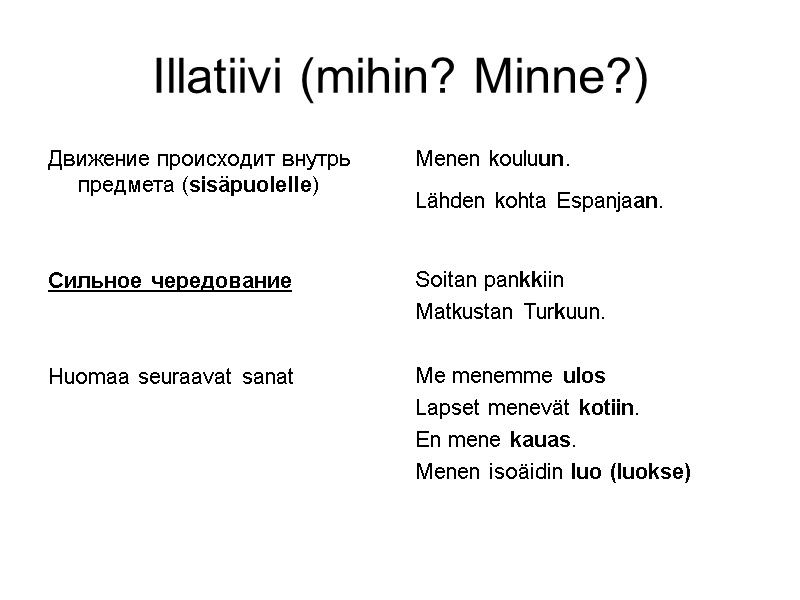 Illatiivi (mihin? Minne?) Движение происходит внутрь предмета (sisäpuolelle) Сильное чередование Illatiivi (mihin? Minne?) Движение происходит внутрь предмета (sisäpuolelle) Сильное чередование